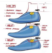  Signs a Shoe Is Built to Last